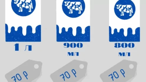 Шринкфляция: меньше продукта за те же деньги