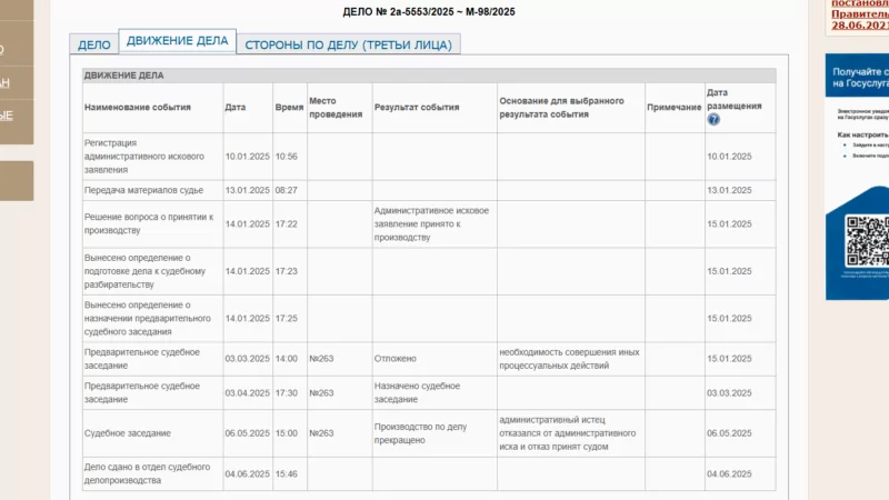 Юрист Чайковский Александр Васильевич объясняет: Выиграл дело в Выборгском районном суде СПб по снятию запрета на въезд гражданке Белоруссии