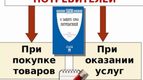 Защита прав потребителей