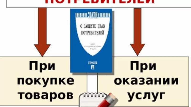 Юрист Братов Ахмед Аликович объясняет: Защита прав потребителей