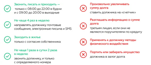 Коллекторы запугивают: реальный пример из моей практики