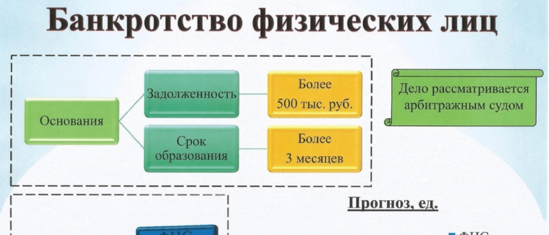 Юрист Мнацаканов Роберт Юрьевич объясняет: Условия банкротство физических лиц