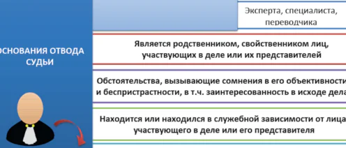 Отвод судье: заявлять или нет