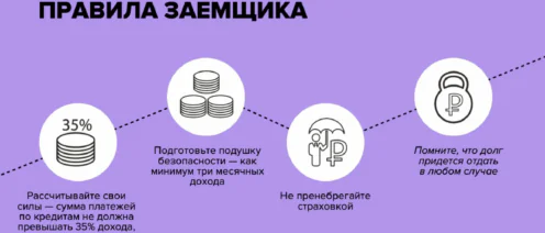 Кабальные условия займа