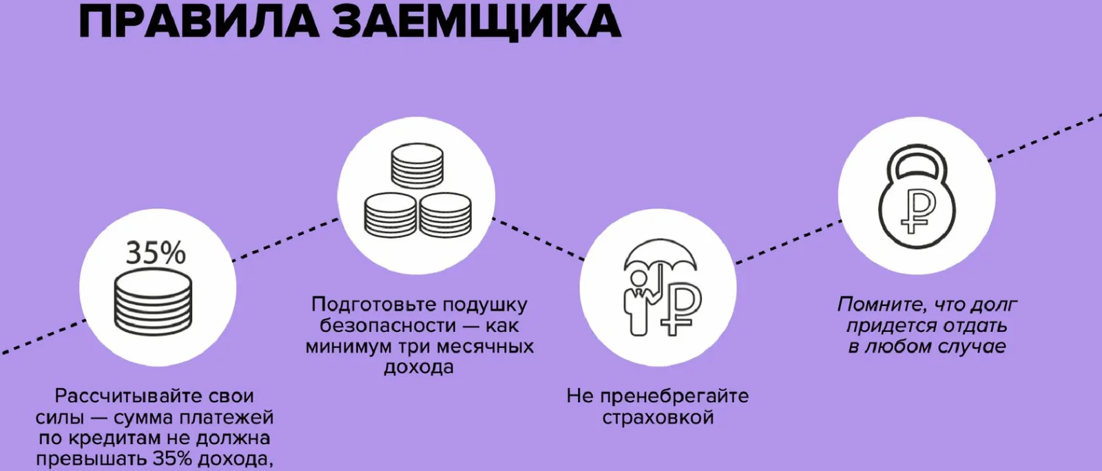 Адвокат Зезюлин Денис Владимирович объясняет: Кабальные условия займа