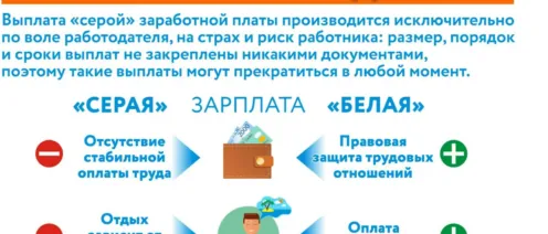 “Серая” з/п