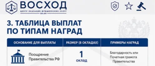 Выплаты военнослужащим за получение государственных наград: что нужно знать