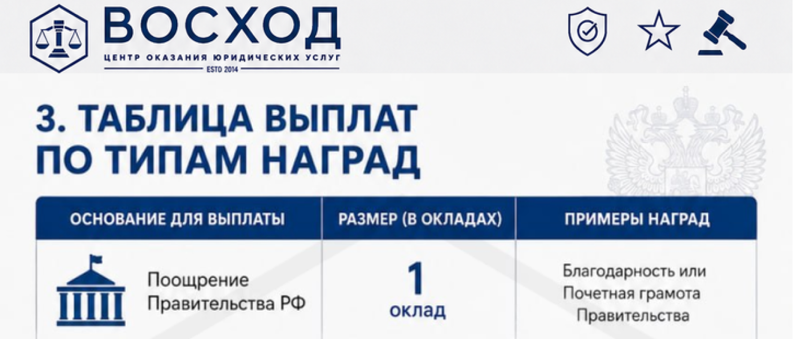 Юрист Лой Ксения Евгеньевна объясняет: Выплаты военнослужащим за получение государственных наград: что нужно знать