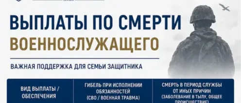 Выплаты семьям военнослужащих в случае гибели военнослужащего СВО
