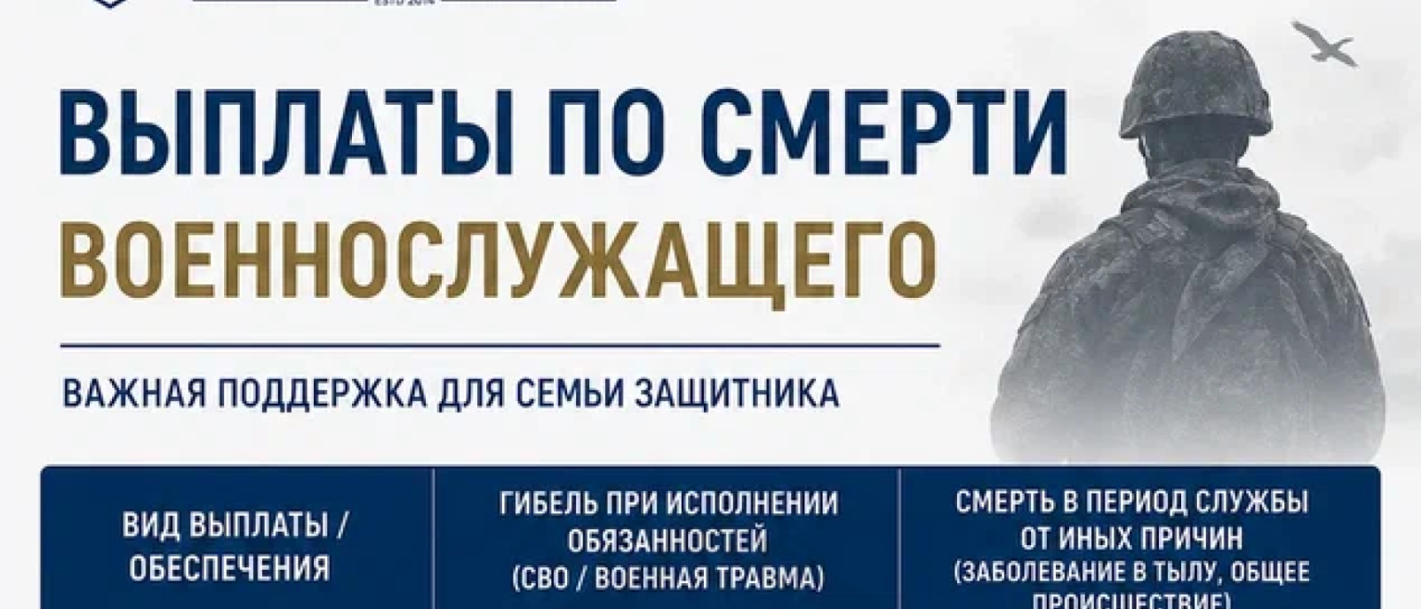 Юрист Лой Ксения Евгеньевна объясняет: Выплаты семьям военнослужащих в случае гибели военнослужащего СВО