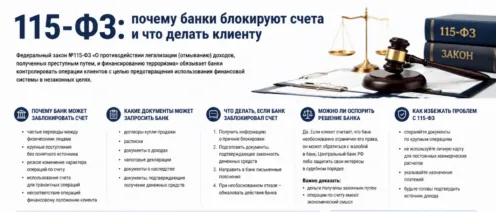 115-ФЗ: почему банки блокируют счета и что делать клиенту