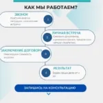 4 - Цой Владимир Ревазович