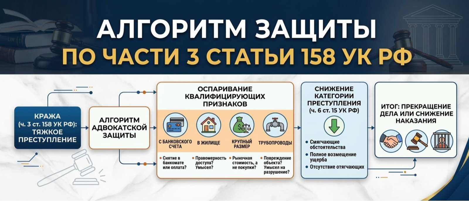 Адвокат Алексеенко Анатолий Владимирович объясняет: Алгоритм защиты по части 3 статьи 158 УК РФ