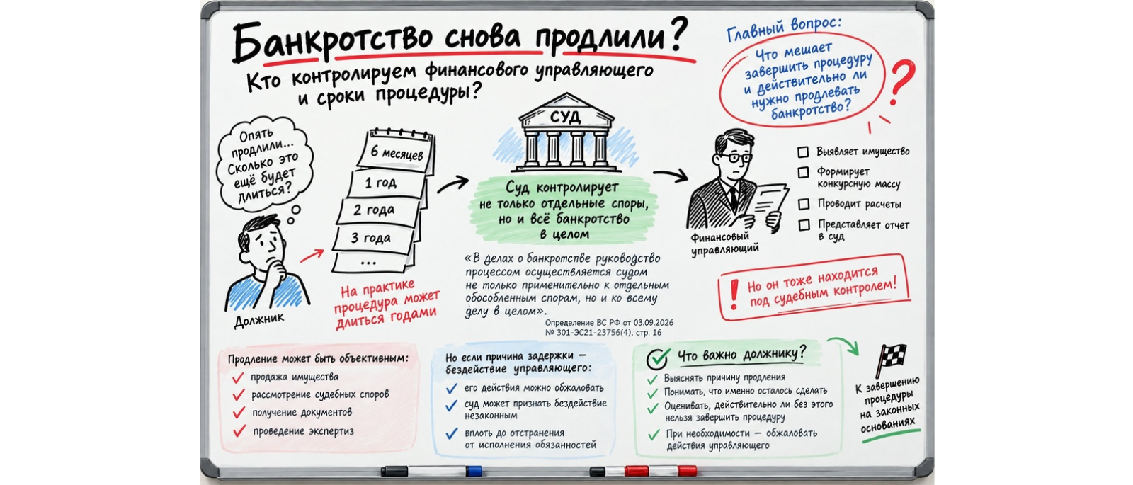 Юрист Арзуманов Армен Валерьевич объясняет: Банкротство снова продлили. Сколько еще ждать