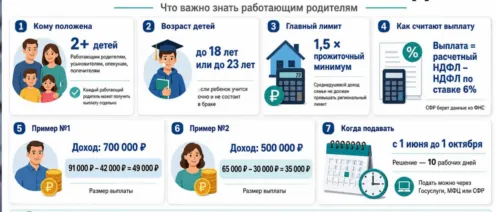 До 30 сентября включительно — последний день подать заявление на семейную налоговую выплату