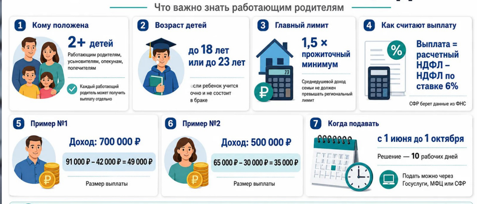 Юрист Великанов Юрий Андреевич объясняет: До 30 сентября включительно — последний день подать заявление на семейную налоговую выплату